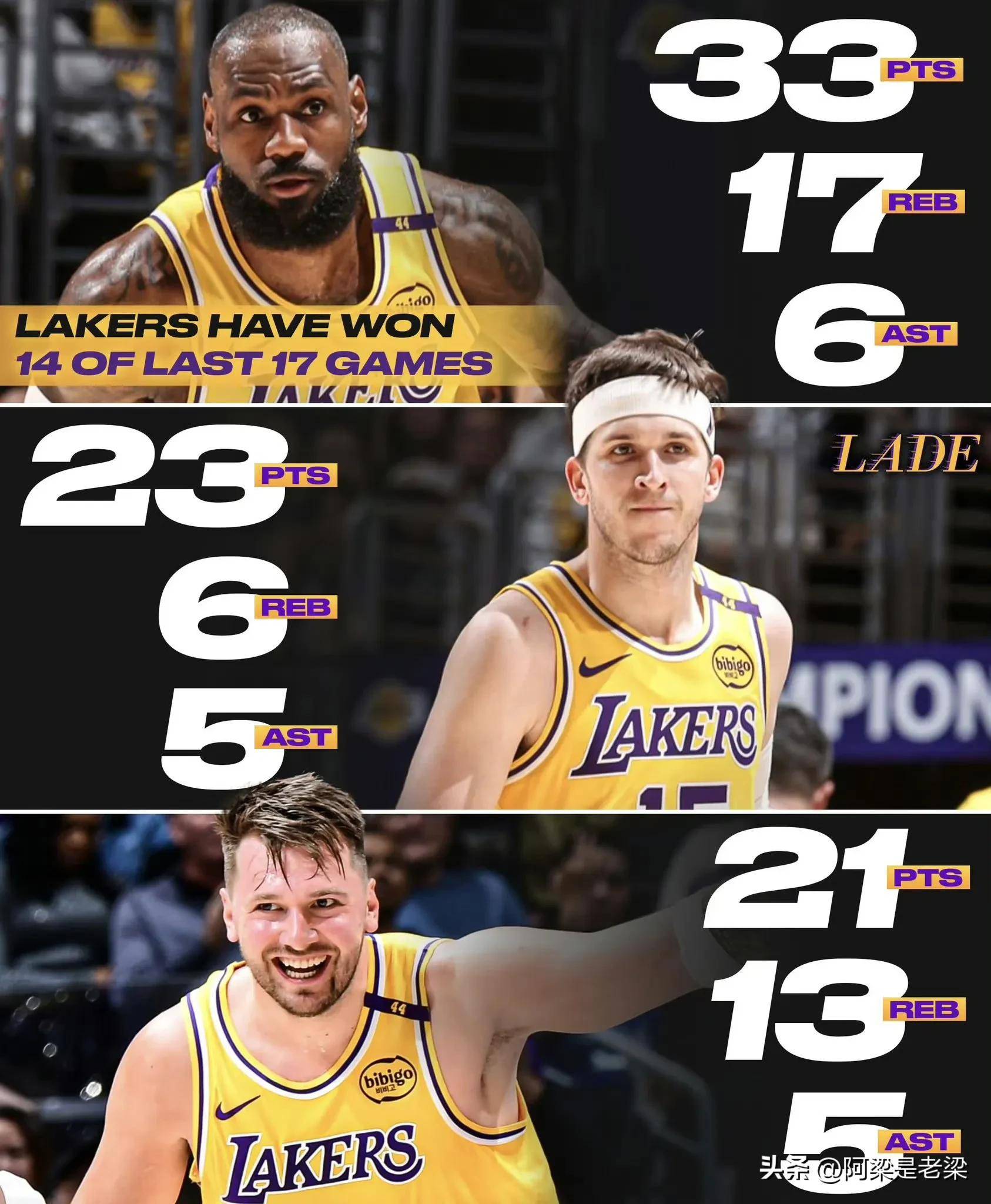 詹姆斯焦点对战,萨拉赫与70激战加拿大队分钟,刷新纪录胜负难料!