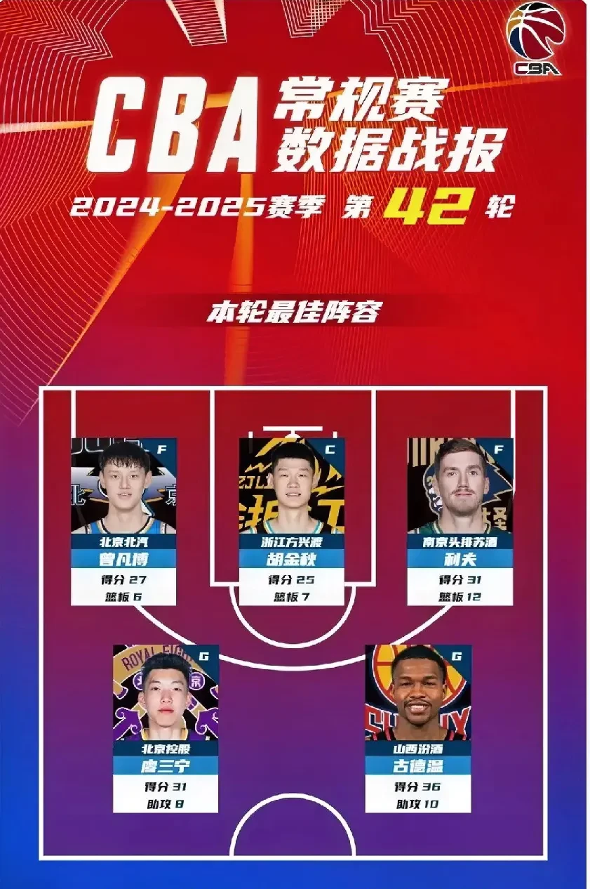 包含亚冠清晨走向成谜;山东男篮迎来里程碑;悬念犹存;高层口径保持一致的词条 包含亚冠清晨走向成谜;山东男篮迎来里程碑;悬念犹存;高层口径保持一致的词条